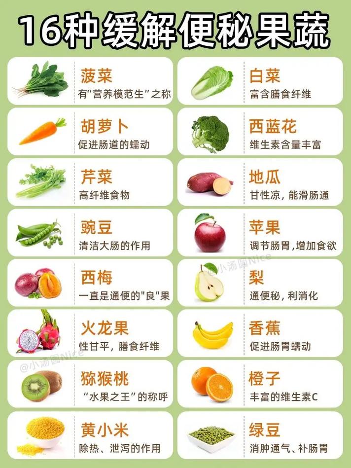 第三代助孕宝宝便秘吃什么好排便